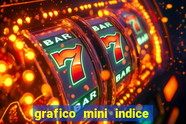 grafico mini indice tempo real